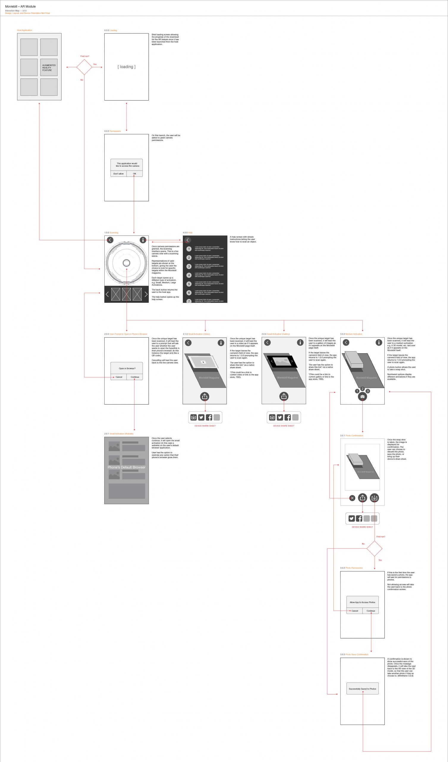 Moviebill_AR_Module_062217